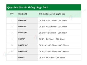 Đầu nối không răng DKJ (Flexible Conduit Connector) - 3/8" - 1/2" - 3/4" - 1" - 1 1/4" - 1 1/2" - 2", nối ống ruột gà lõi thép với ống thép trơn không ren.
