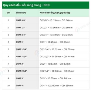 Đầu nối răng trong DPN (Flexible Conduit Connector – Female Type) - 3/8" - 1/2" - 3/4" - 1" - 1 1/4" - 1 1/2" - 2" - 2 1/2" - 3" - 4", nối ống ruột gà với ống thép ren