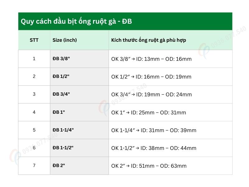 Đầu bịt ống ruột gà lõi thép (Flexible Conduit Connector) - 3/8" - 1/2" - 3/4" - 1" - 1 1/4" - 1 1/2" - 2", dùng để bịt đầu ống ruột gà lõi thép chống xước.