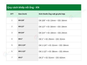 Khớp nối ống ruột gà KN (Flexible Conduit Connector) - 3/8" - 1/2" - 3/4" - 1" - 1 1/4" - 1 1/2" - 2", dùng để nối hai đoạn ống ruột gà lõi thép bọc nhựa