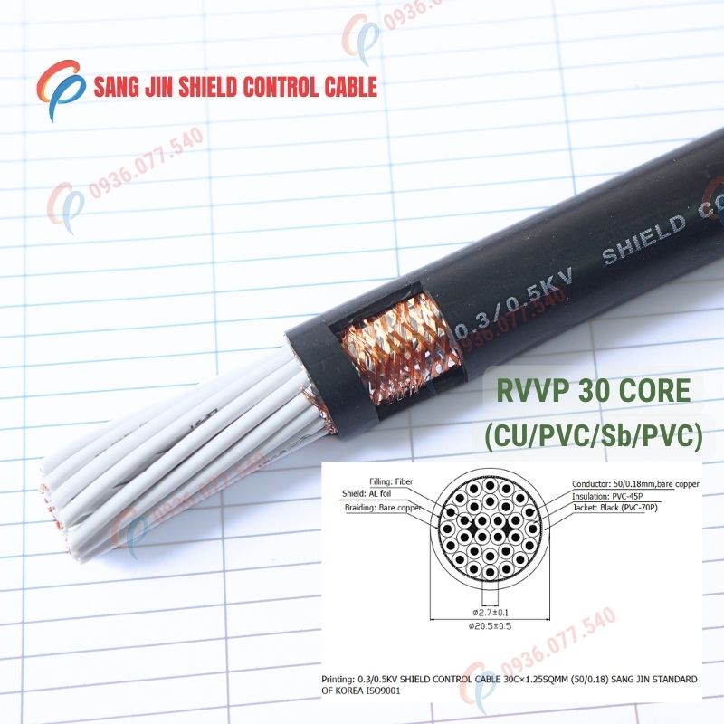 Cáp điều khiển Sangjin 30 lõi RVVP