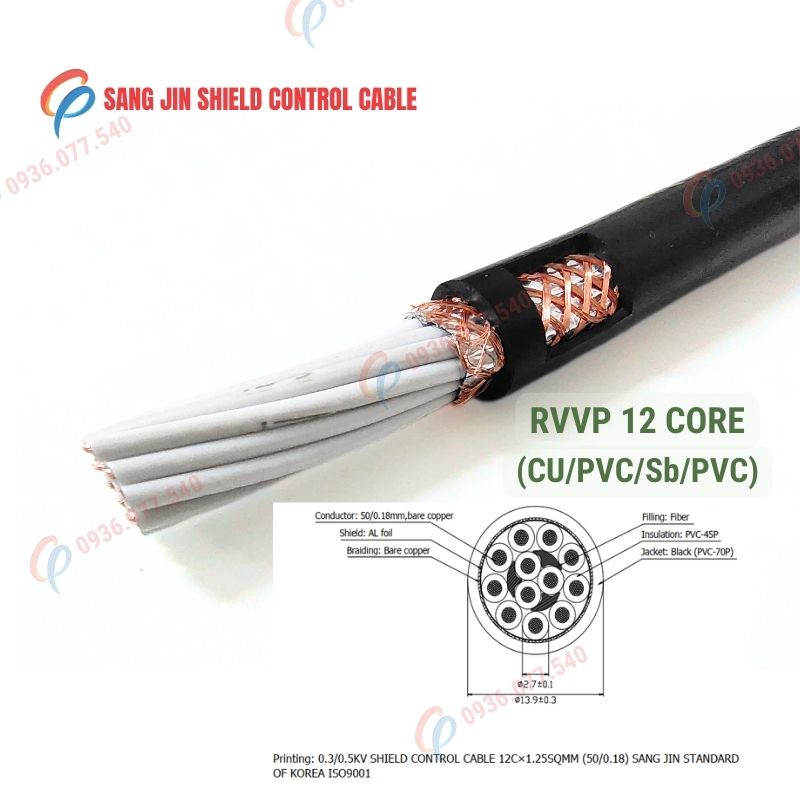 Cáp điều khiển Sangjin 12 lõi RVVP